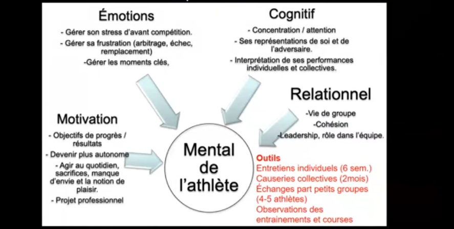 préparation mentale'